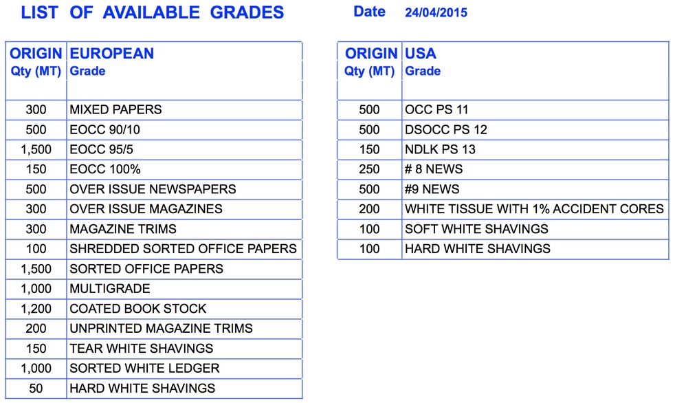 Grade list 23-4-2015